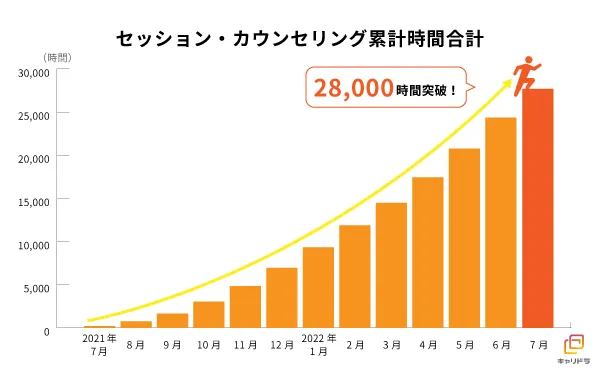 careerdrive-28,000-times