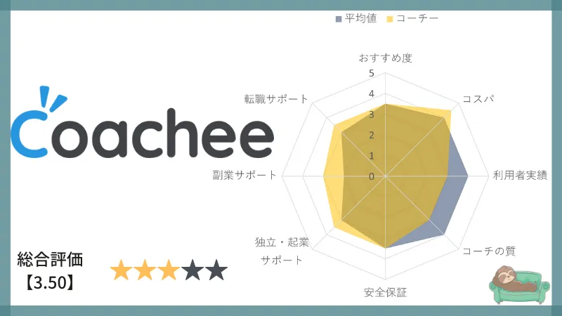 coachee-Evaluation-chart