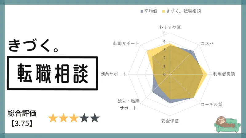 kidzukutensyoku-Evaluation-chart