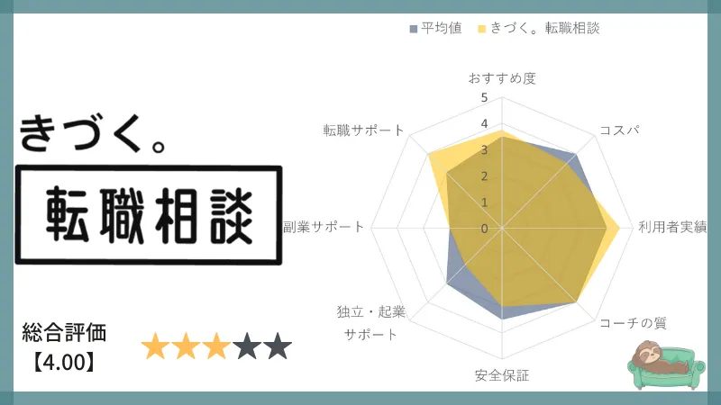 kidzukutensyoku--chart-analysis