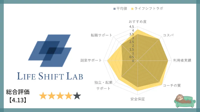 lifeshiftlab-Evaluation-chart
