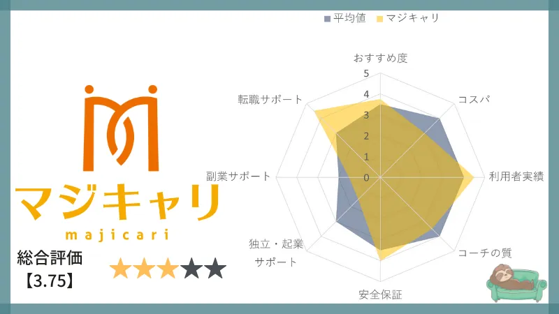 majicari-Evaluation-chart