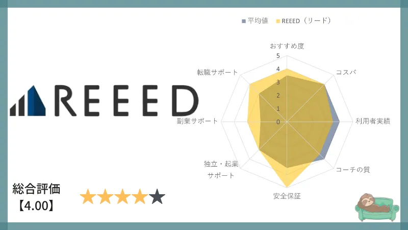 reeed-Evaluation-chart